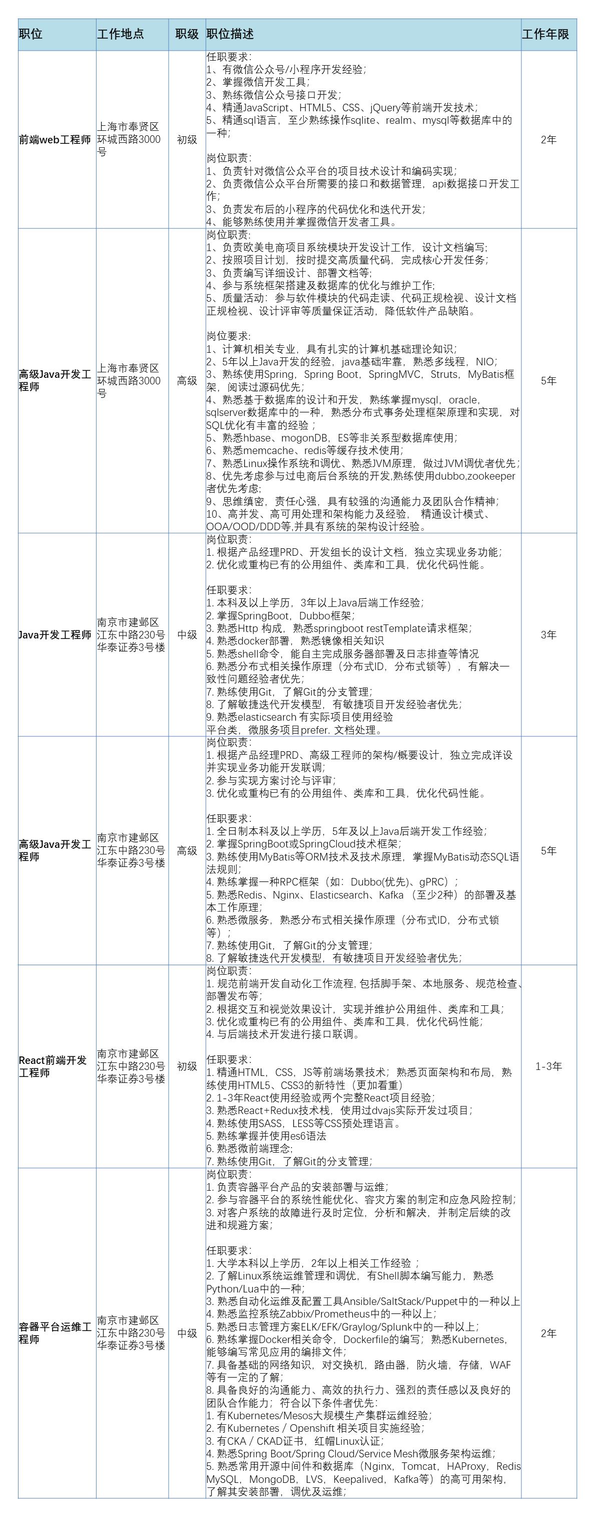 内推职位列表20211207